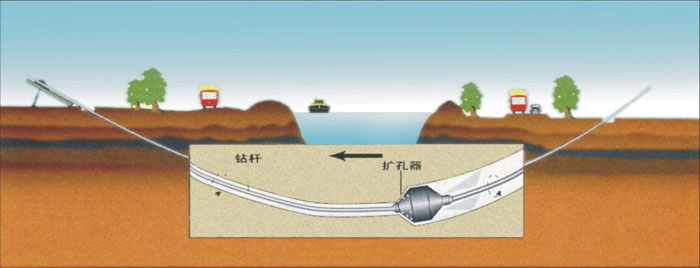 河东区街道非开挖